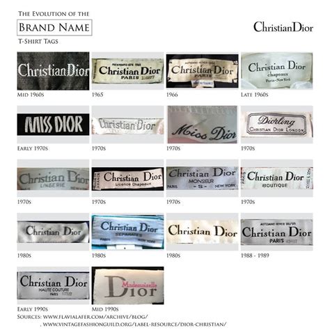 christian dior clothing labels